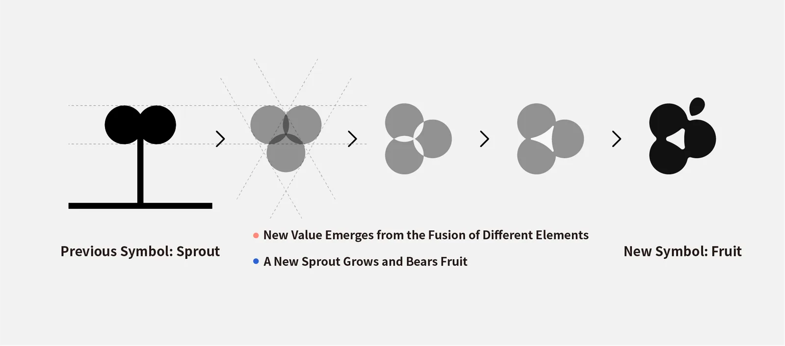 The change from Kachinode’s previous symbol (Sprout) to the new symbol (Fruit)